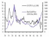 금값의 시대적 변동과정